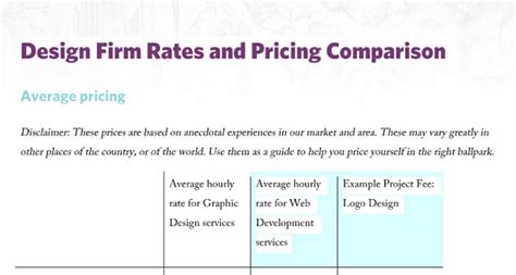 Graphic Designers Pricing Guide By Go Medias Arsenal