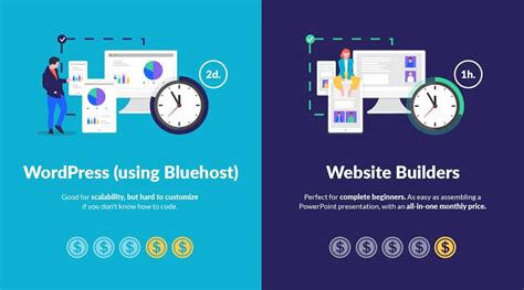 How to Create a Website: The Step by Step Guide | NBT