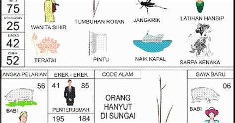 Berikut adalah erek erek orang gila bergambar lengkap dengan angka pelarian dan gaya baru dan kode alam orang gila yang termuat diberbagai halaman. Erek Erek Hari Raya Natal : Paling Inspiratif No Togel ...