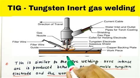 Tig Tungsten Inert Gas Arc Welding Construction And Working