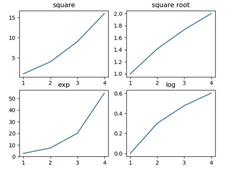Python Improve Subplot Sizespacing With Many Subplots In Matplotlib Vrogue