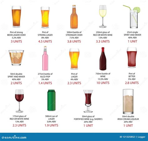 Alcohol Drinks Chart