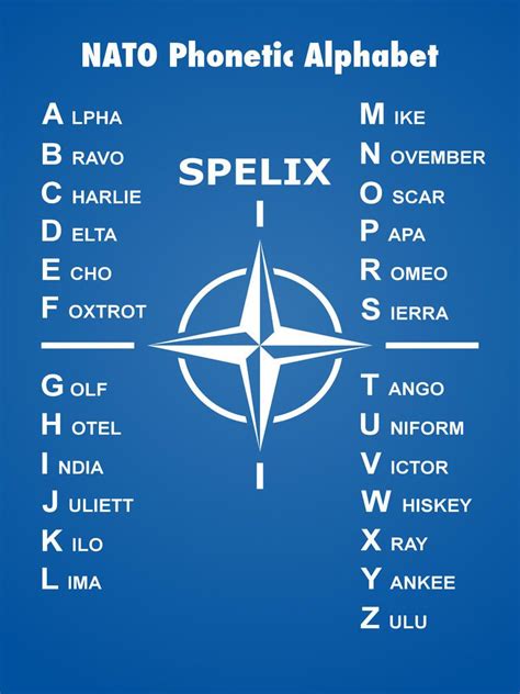 Phonetic Alphabet Wallpaper Spelling Nato Phonetic Alphabet