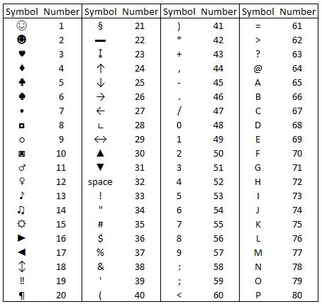 Tractor Chrysanthemum Framework Comment Utiliser Les Symboles Du Clavier Saw Infidelity Awkward