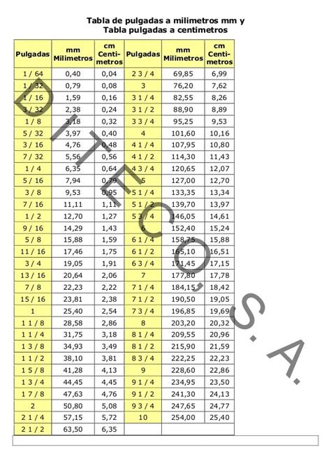 Equivalencia Pulgadas Milimetros Cm