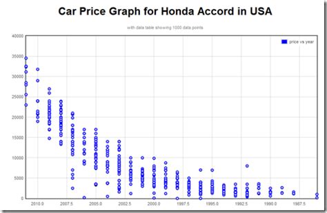 car prices chart porn