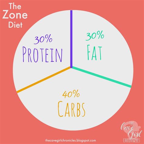 Pin On Calorie Diet Plan