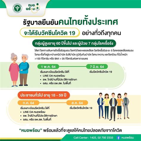 Check spelling or type a new query. หมอพร้อม เปิด 2 กลุ่มเสี่ยงโควิดลงทะเบียน 1 พ.ค.นี้ ล็อก ...