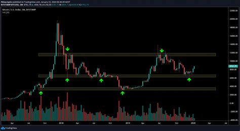 Monthly and daily opening, closing, maximum and minimum price predictions with the best technical analysis | wallet. Bitcoin (BTC) Price Prediction 2021, 2022 + | Future BTC ...