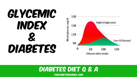 Glycemic Index And Diabetes Things To Know Youtube