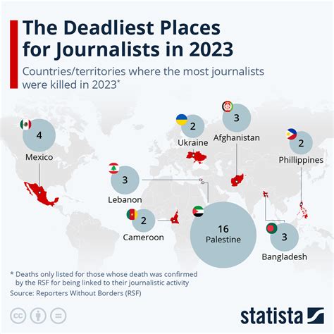 the most dangerous countries for journalists in 2022 visualized digg