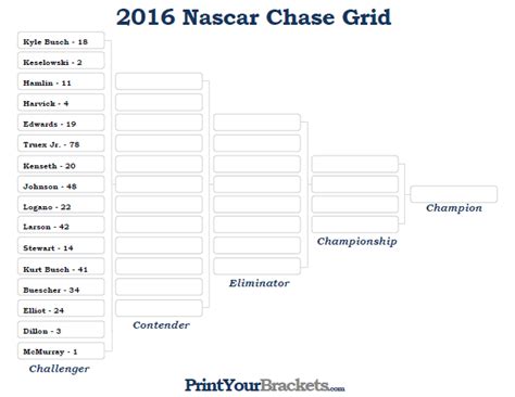 Printable Nascar Chase Grid Playoff 2016