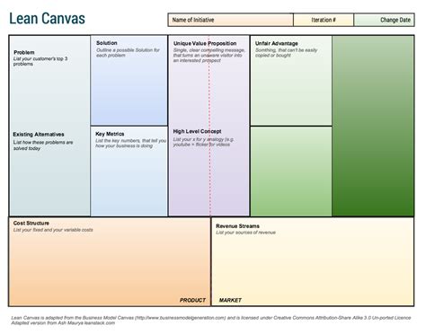 Lean Canvas Template