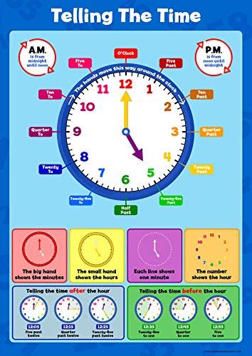 Buy Telling The Time Childrens Clock Wall Chart Educational Childs Art