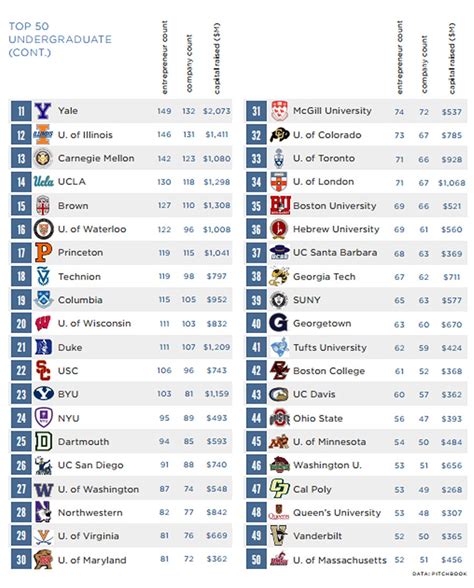 Shared room outside of centre. 50 Top Colleges Creating VC-Backed Entrepreneurs