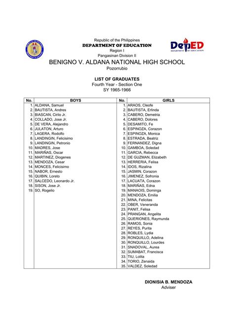 BENIGNO V. ALDANA NATIONAL HIGH SCHOOL - Bvanhs.com