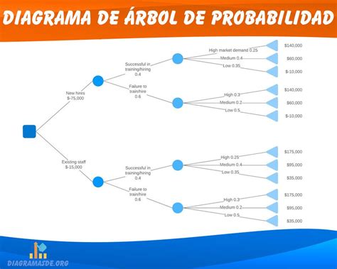 Diagrama De Rbol Rbol De Probabilidad Ejemplos