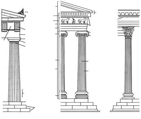 Doric Ionic And Corinthian Columns Diagram Quizlet