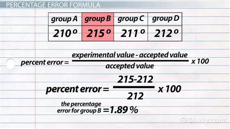 Accepted And Experimental Value Overview And Formula Lesson