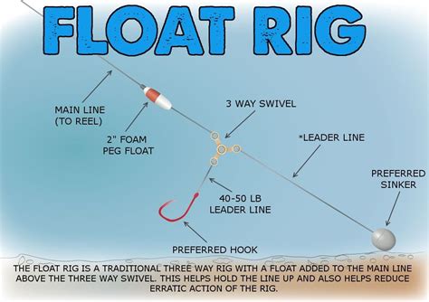 Floating Rig For Catfish Fishing Rigs Catfish Rigs Fishing Tips