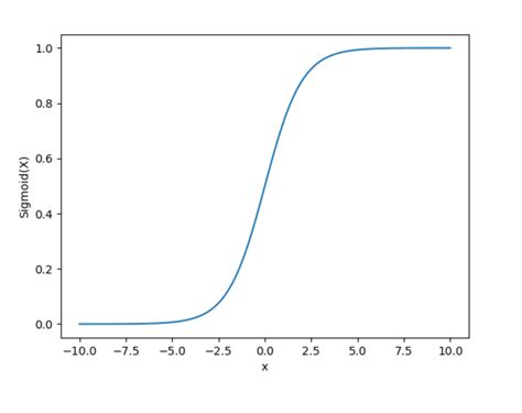Activation Functions In Neural Networks Geeksforgeeks