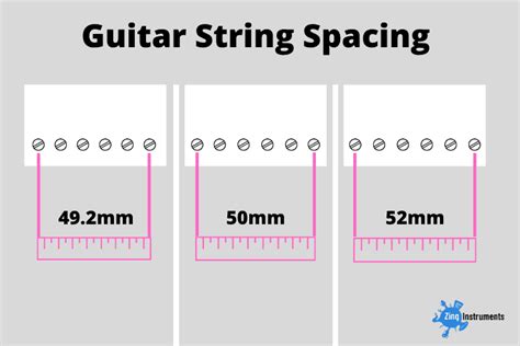 Guitar String Spacing What You Need To Know