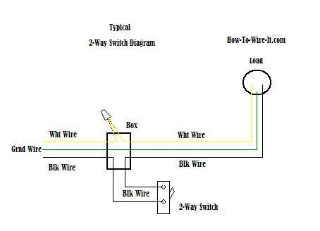 Circuit diagrams for two way switching of a light circuit (two wire control). Wiring a 2-Way Switch