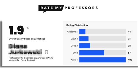 Rate My Professor Texas State University