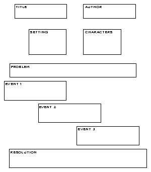 Background of the no child left behind act (nclb). 15 Best Images of Personal Narrative Outline Worksheet ...