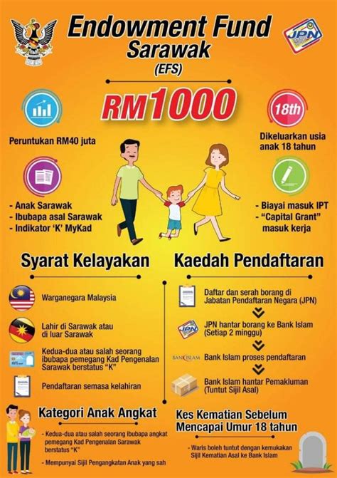 Sampaikan harapan positif atas kelahiran bayi agar tumbuh sehat dan bahagia. EFS RM 1,000 untuk anak baru lahir - Lima