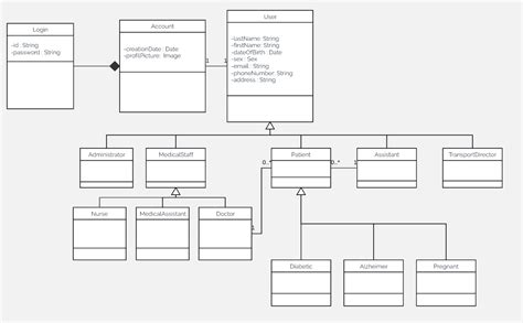 Utilizing Uml Class Diagram To Design User Management System Design Patterns