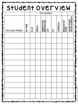 Special Education Forms- IEP & Data Collection Forms | TpT