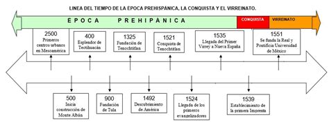 Linea Del Tiempo De La Poca Prehisp Nica La Conquista Y El The Best