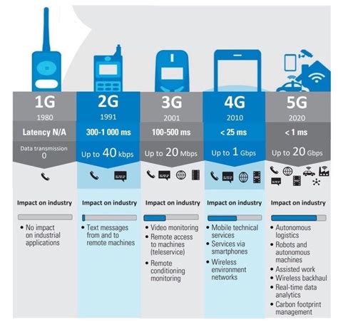 Christianlichtenbergpy On Twitter Rt Alvinfoo The Evolution Of