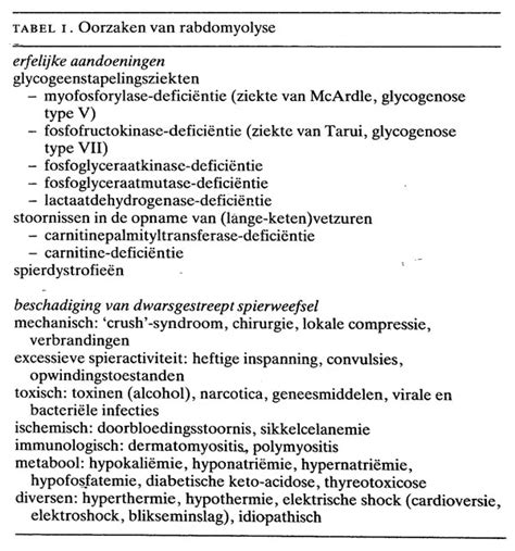 Het is een term afkomstig uit het grieks.1 de afbraakproducten komen in het bloed en sommige zoals het eiwit myoglobine zijn. Rabdomyolyse | Nederlands Tijdschrift voor Geneeskunde