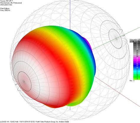 Audiokinetic Blog