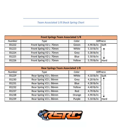 Shocks Springs Charts For Team Associated 18 And 110 Buggys