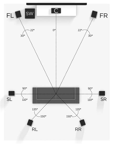 What Is The Best Way To Set Up A Surround Sound System The Plug