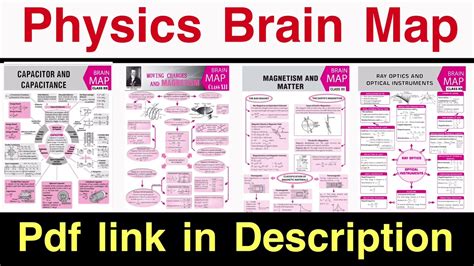 Physics Brain Map Notes In Pdf Class And Youtube