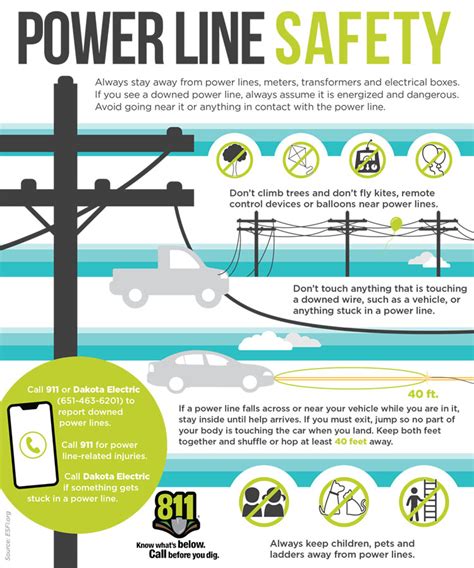 Power Line Safety Dakota Electric Association