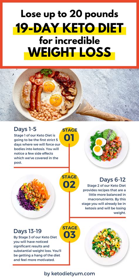 19 Day Ketogenic Diet Menu And Meal Plan For The Absolute Beginner