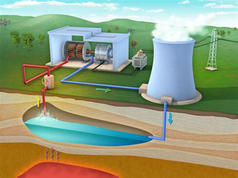 What Is Geothermal Energy Definition Examples And Production Process
