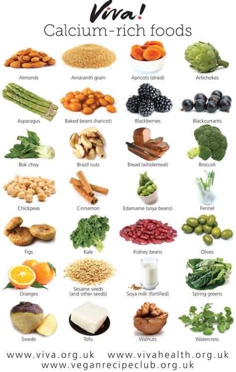 Just in case i compared this list with some websites wondering whether there is a list of foods with rich calcium in the book. Calcium rich foods wallchart | Vegan nutrition, Calcium ...