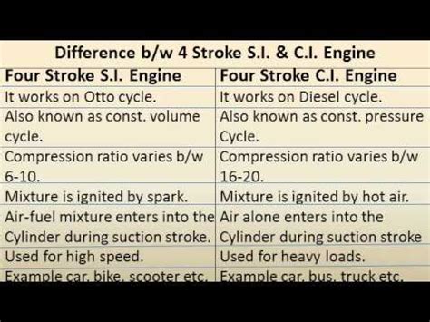 Here i have listed 19 points on difference between si and ci engine in detail. difference between 4 stroke si and ci engine - YouTube