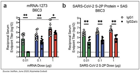 Development of the 2 inactivated vaccines was described previously. OGEN: SARS-CoV-2 Vaccine to Enter the Clinic in Early 2021 ...