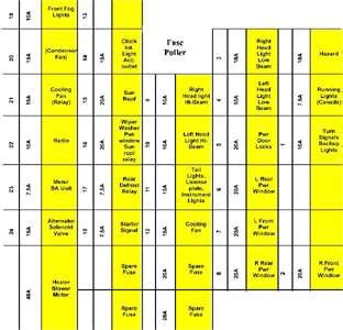 Car fusebox and electrical wiring diagram. SOLVED: 1991 acura integra fuse box diagram - Fixya
