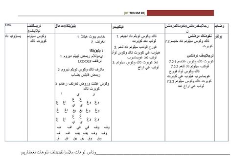 Rancangan yang berbentuk jadual ini amat berguna kepada pihak tersebut kerana ia dapat memudahkan persediaan pengajaran dan pembelajaran bagi tahun tersebut. RPT Pendidikan Islam Tahun Satu MINGGU 10 ( KSSR 2017 ...