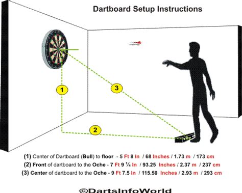 Soft tip dart board measurements & step by step setup guide. Darts Governing Body Dartboard Setup Measurements