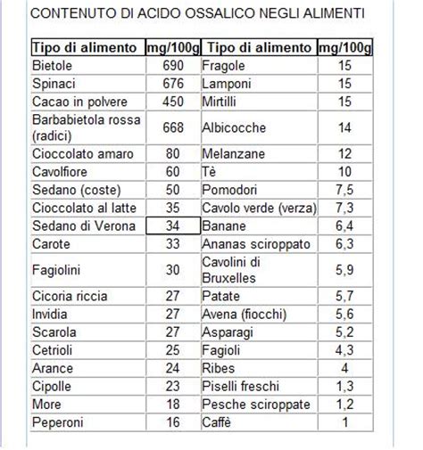 La pasta e il riso hanno valori piuttosto elevati mentre si dovrebbe. » Cibi che contengono ossalati