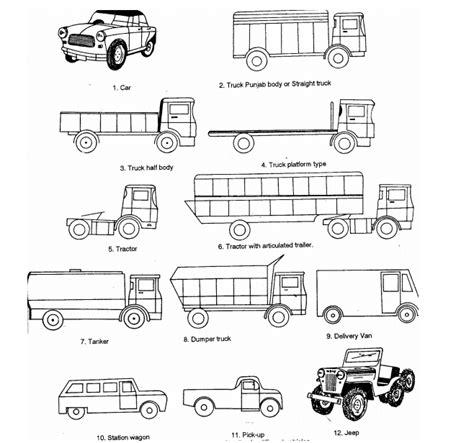 Types Of Chassis ~ AuTo ExclusivE